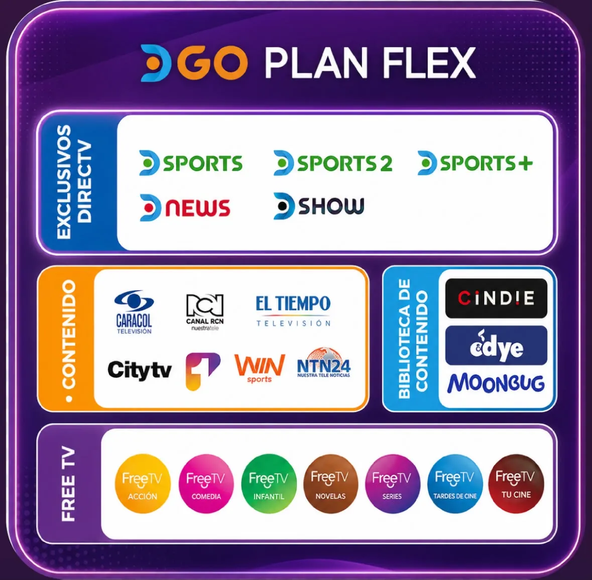 DGO Plan Flex: exclusivos DIRECTV (DSports, DSports 2, DSports+, DNews, DShow); contenido de Caracol, RCN, El Tiempo Televisión, Citytv, Canal 1, Win Sports y NTN24; biblioteca de Cindie, Edye y Moonbug; y Free TV Acción, Comedia, Infantil, Novelas, Series, Tardes de cine y Tu cine.